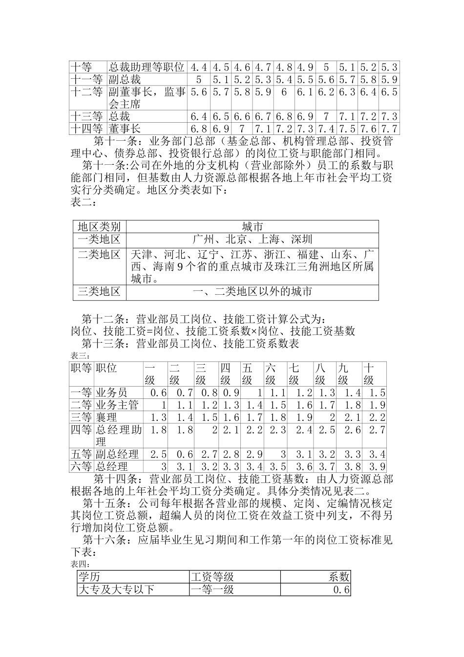 广州证券工资改革方案._第2页
