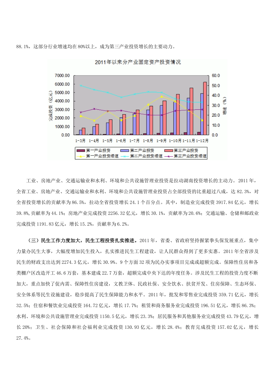 XXXX年湖南固定资产投资发展回顾与XXXX年展望_第3页