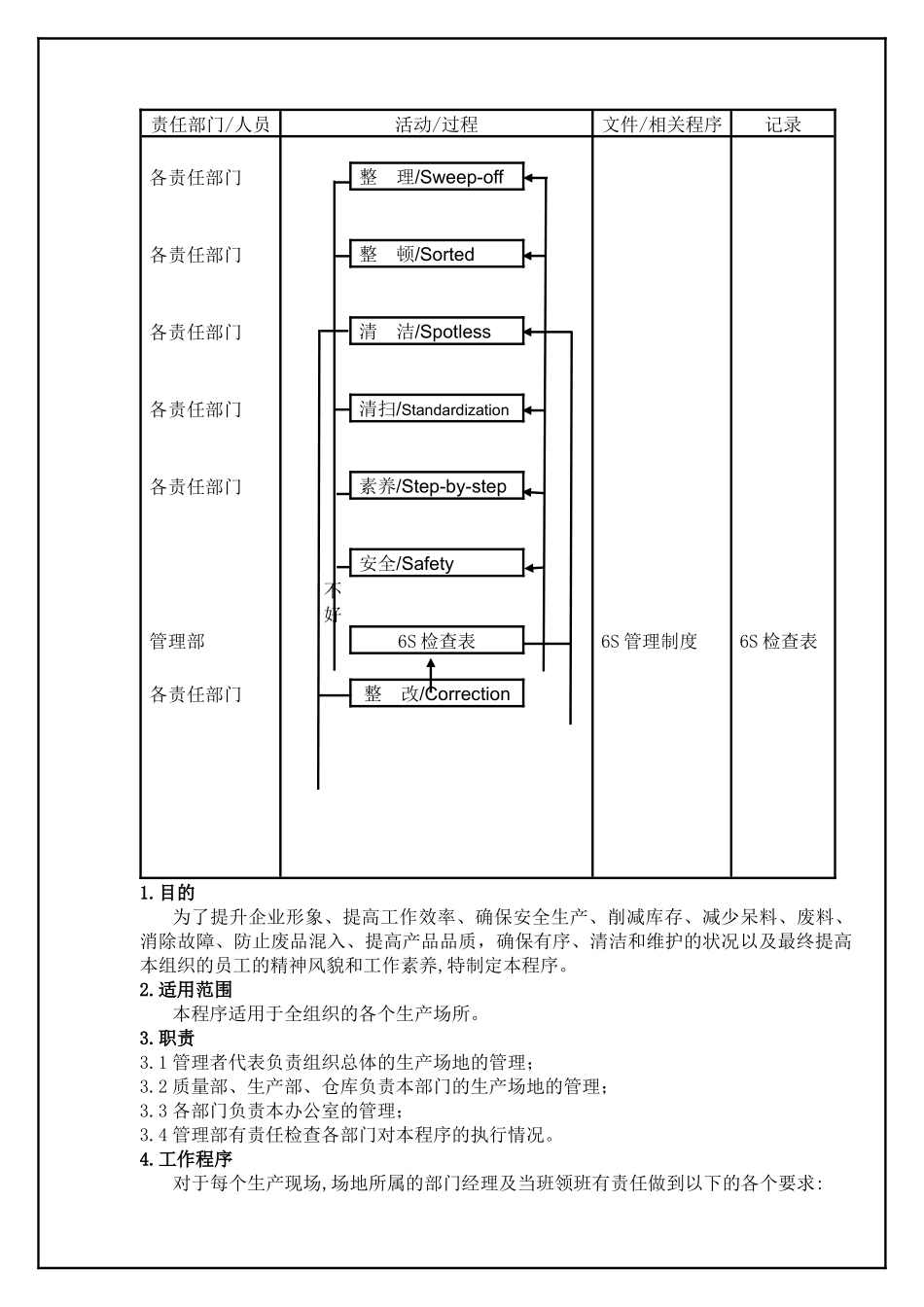 TS16949—生产现场控制程序_第2页