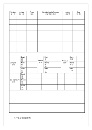 TS16949—生产现场控制程序