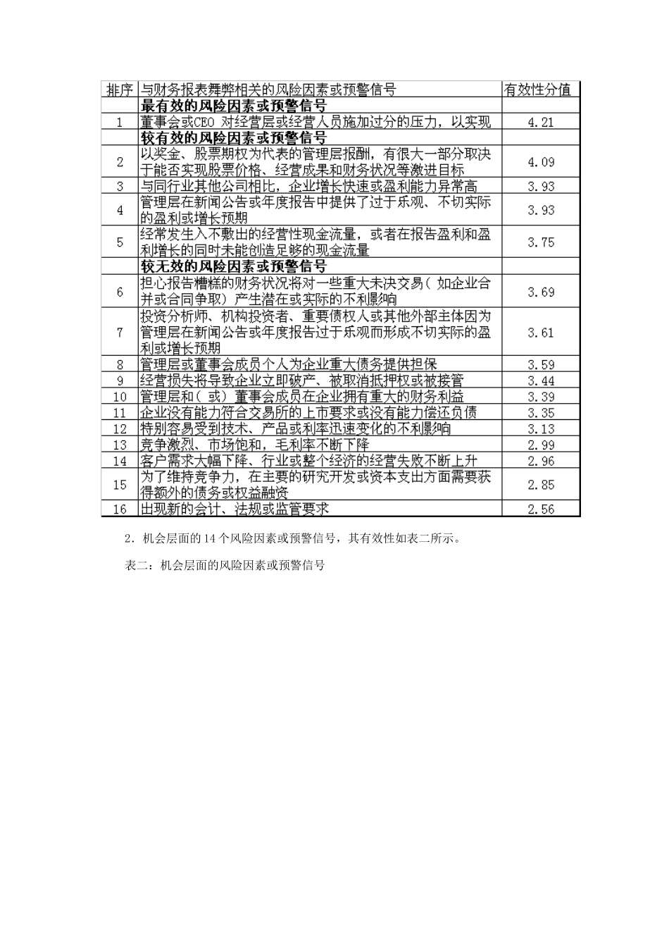 从SAS99看财务报表舞弊风险因素有效性分析_第2页