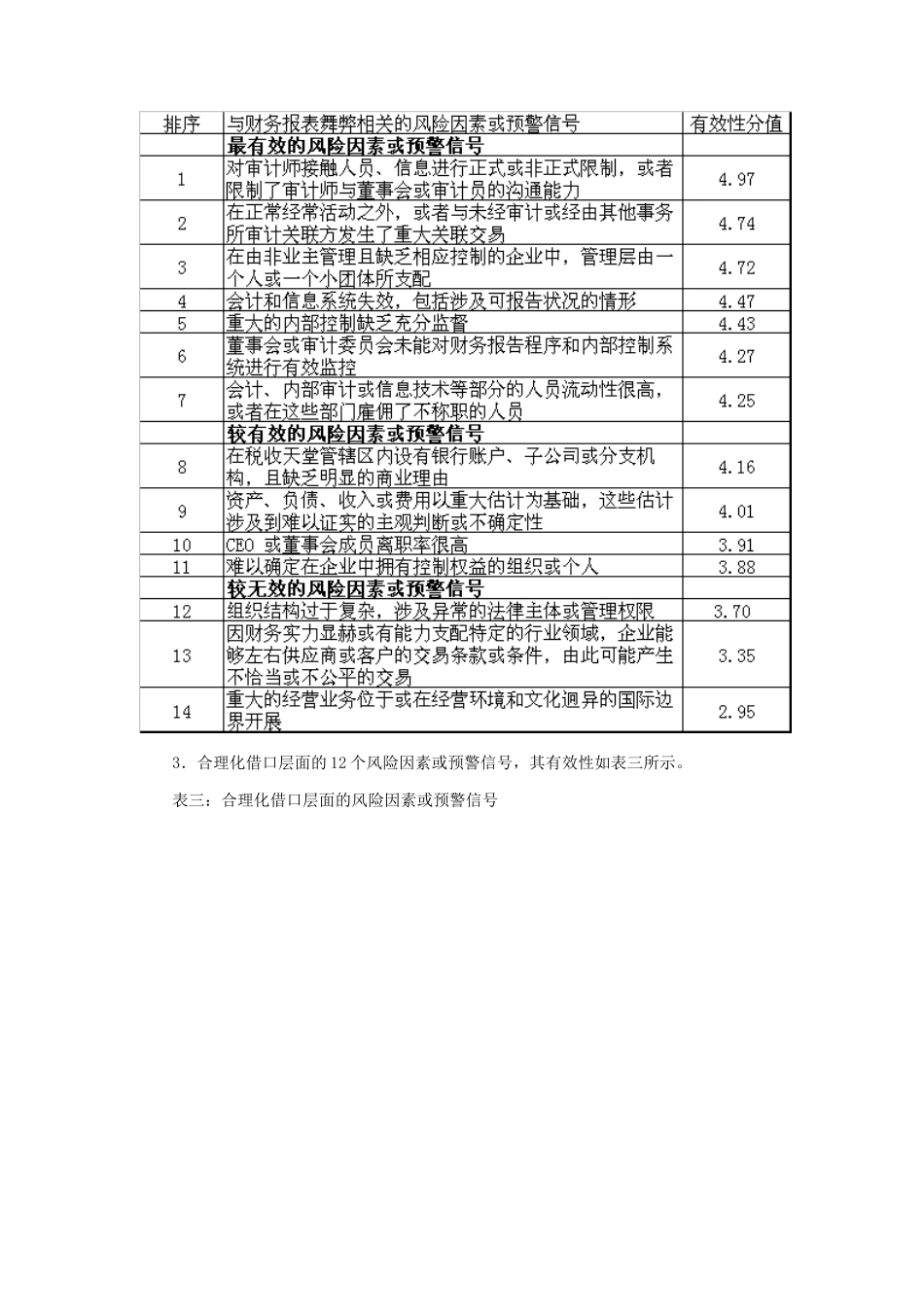 从SAS99看财务报表舞弊风险因素有效性分析_第3页