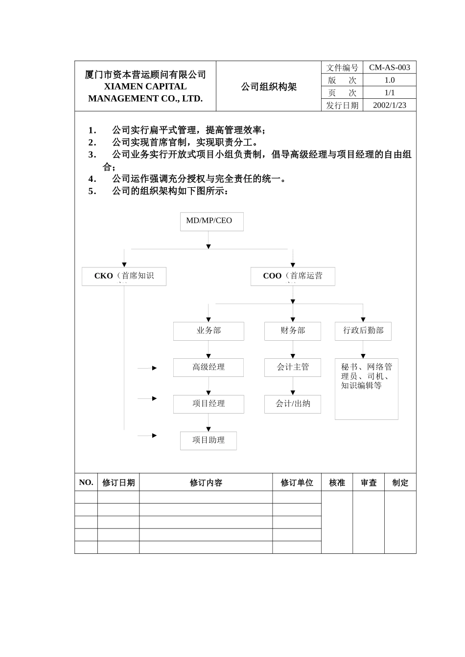 xxx资本营运顾问有限公司制度_第3页