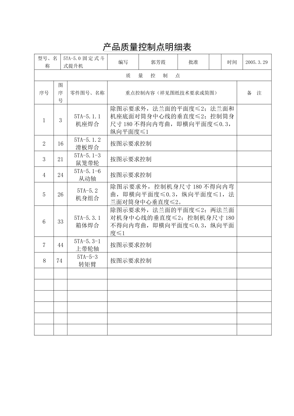 各机型产品质量控制点明细表_第2页
