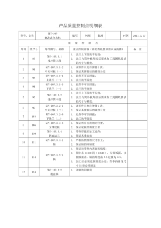 各机型产品质量控制点明细表