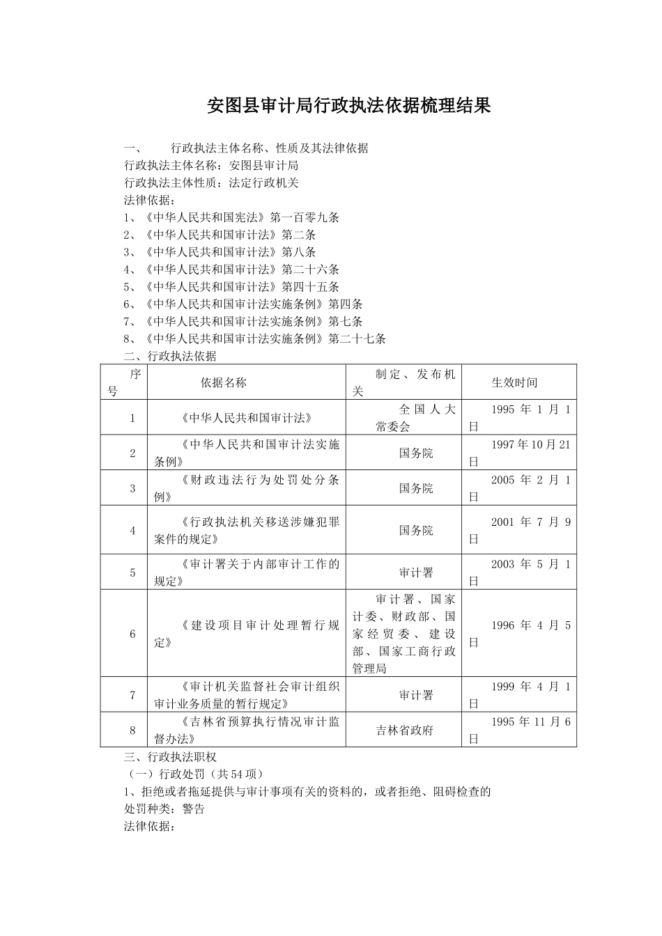 安图县审计局行政执法依据梳理结果_第1页