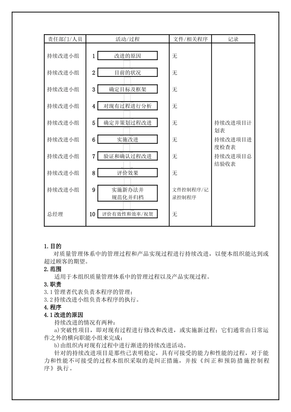 TS16949—持续改进控制程序_第2页