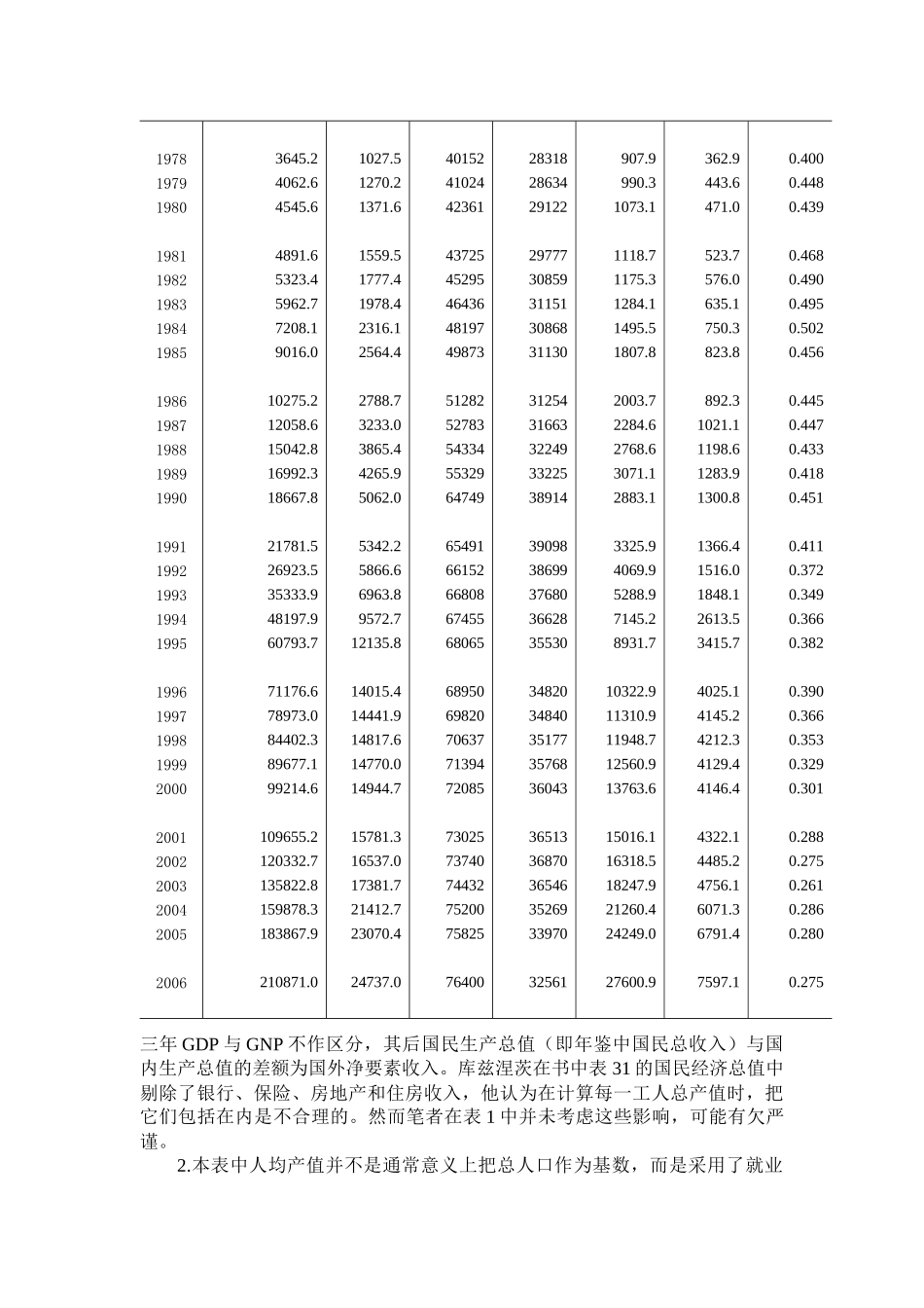 《各国的经济增长》读书报告_第3页