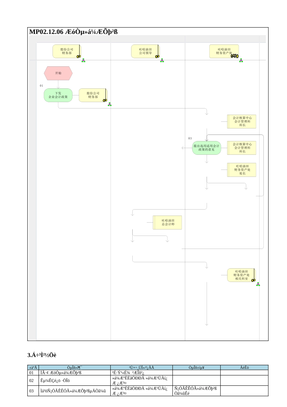 MP02.12.06 企业会计政策_第1页