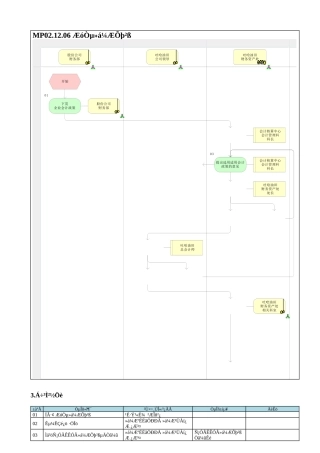 MP02.12.06 企业会计政策