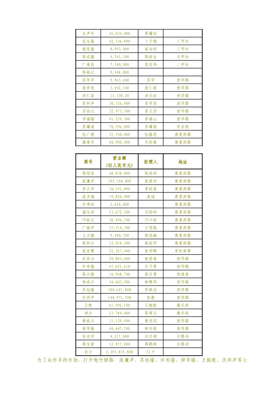 大通道经济史料_第2页