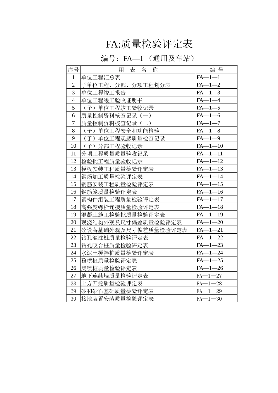 FA—1：通用及车站质量检验评定表_第1页