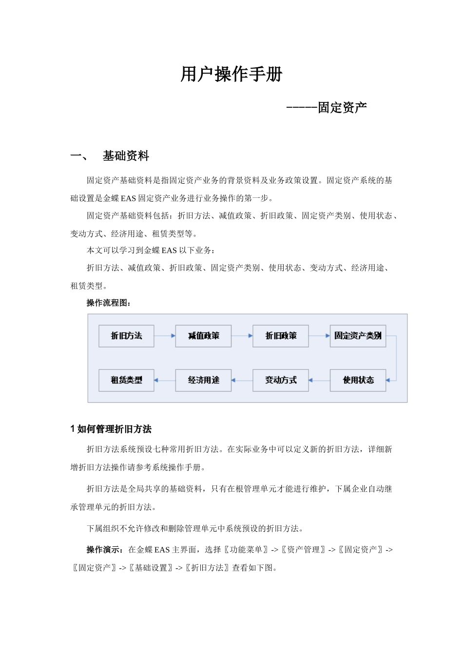 EAS系统标准操作手册-固定资产_第2页