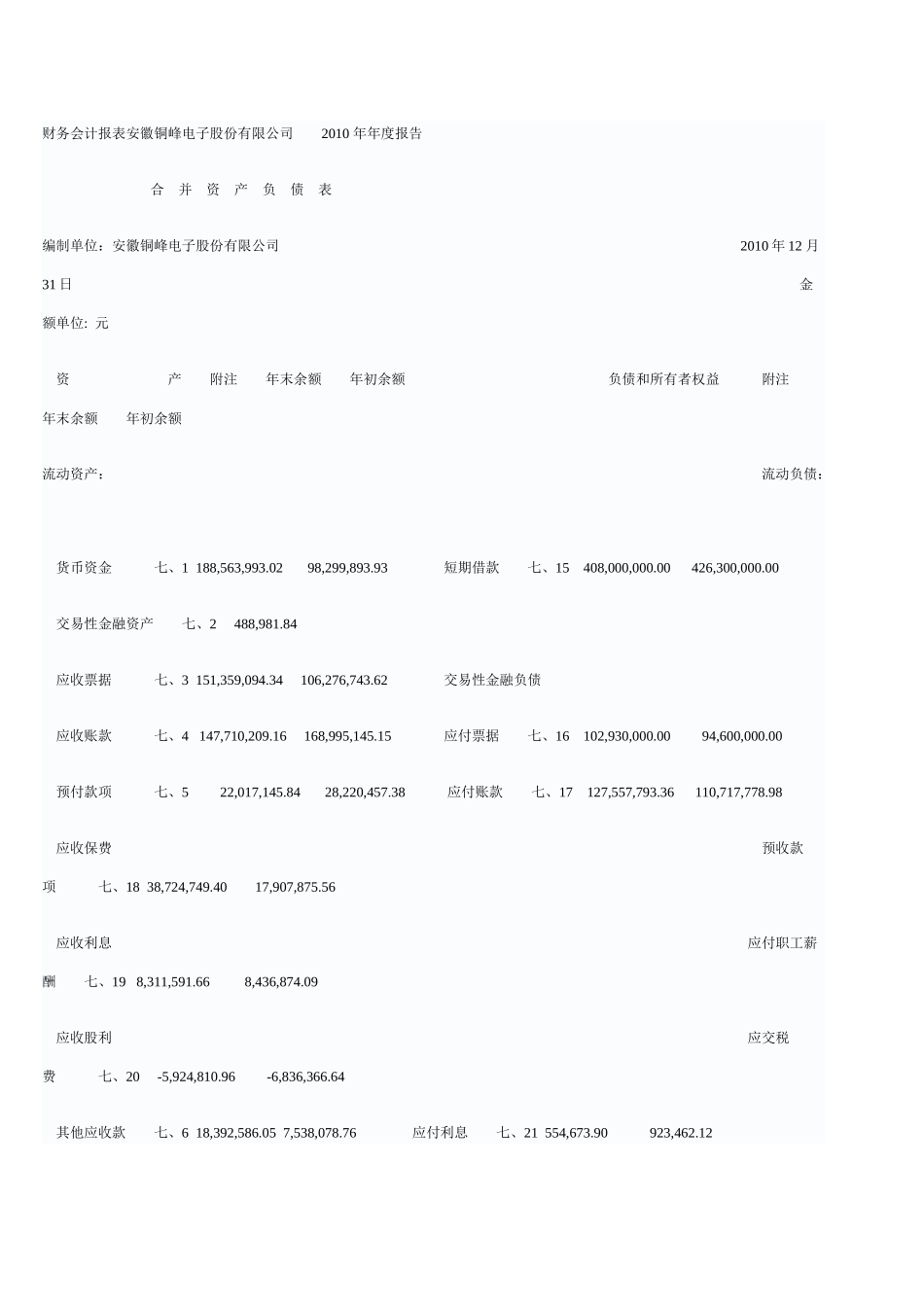 财务会计报表安徽铜峰电子股份有限公司_第1页
