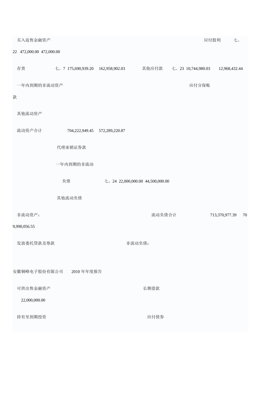 财务会计报表安徽铜峰电子股份有限公司_第2页