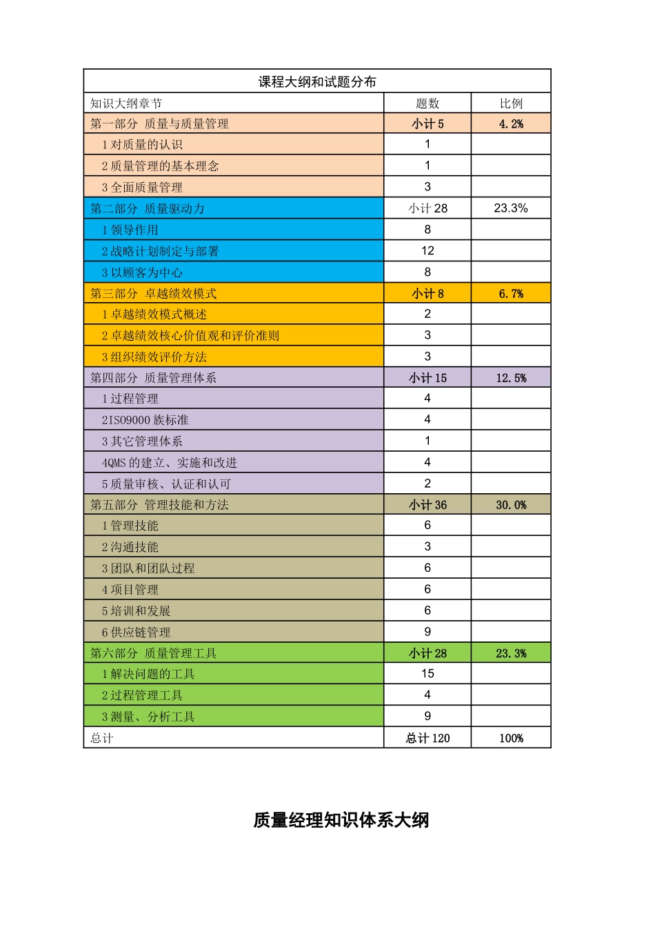 《国家注册质量经理》资格培训-ISOYES_第3页