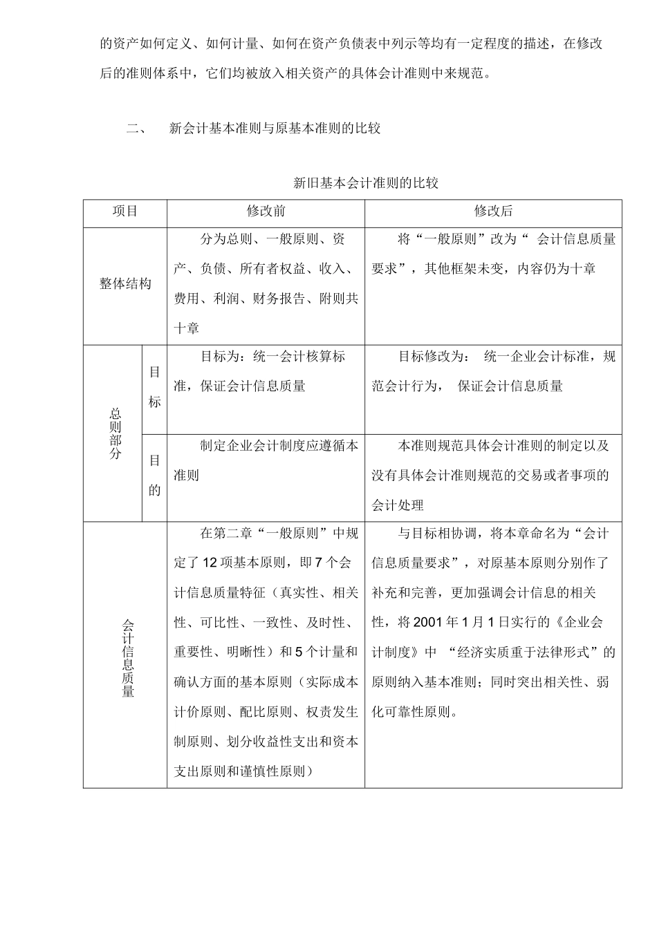 《企业会计准则—基本准则》应用指南讲解367( 342)_第2页