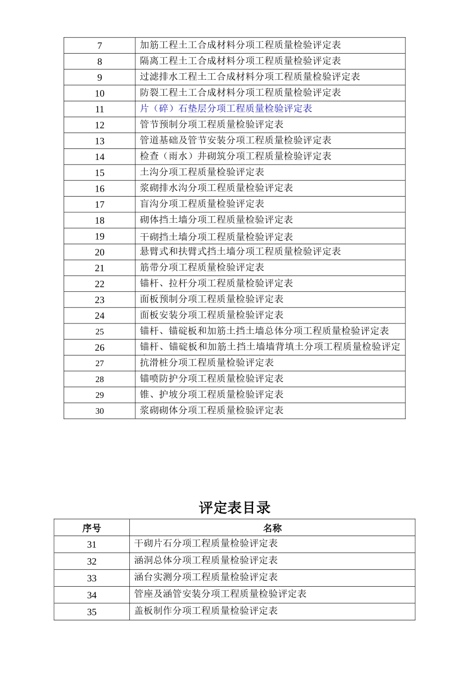 工程质量检验评定表(路基)_第2页