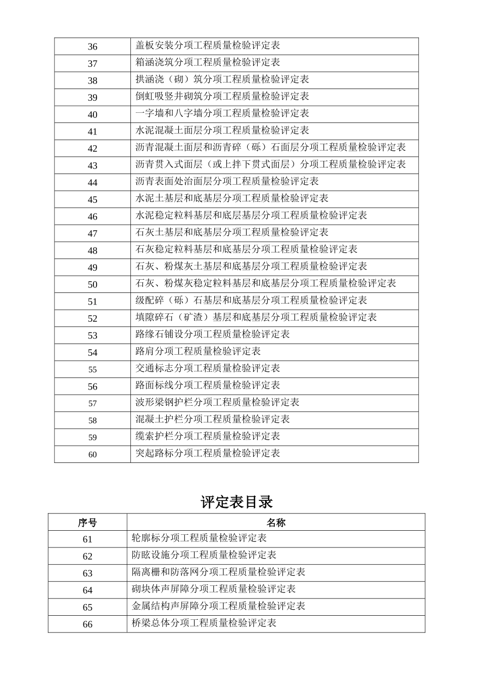工程质量检验评定表(路基)_第3页