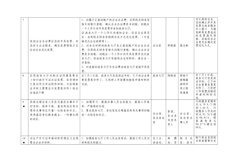 广西质量技术监督局转变干部作风加强机关行政效能建设活动整改结果_第3页
