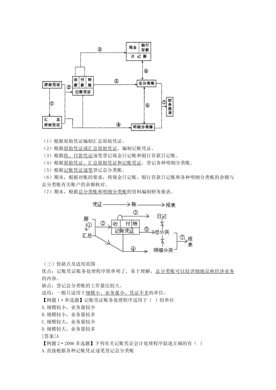 XXXX年会计从业资格考试《会计基础》学习讲义6章_第2页