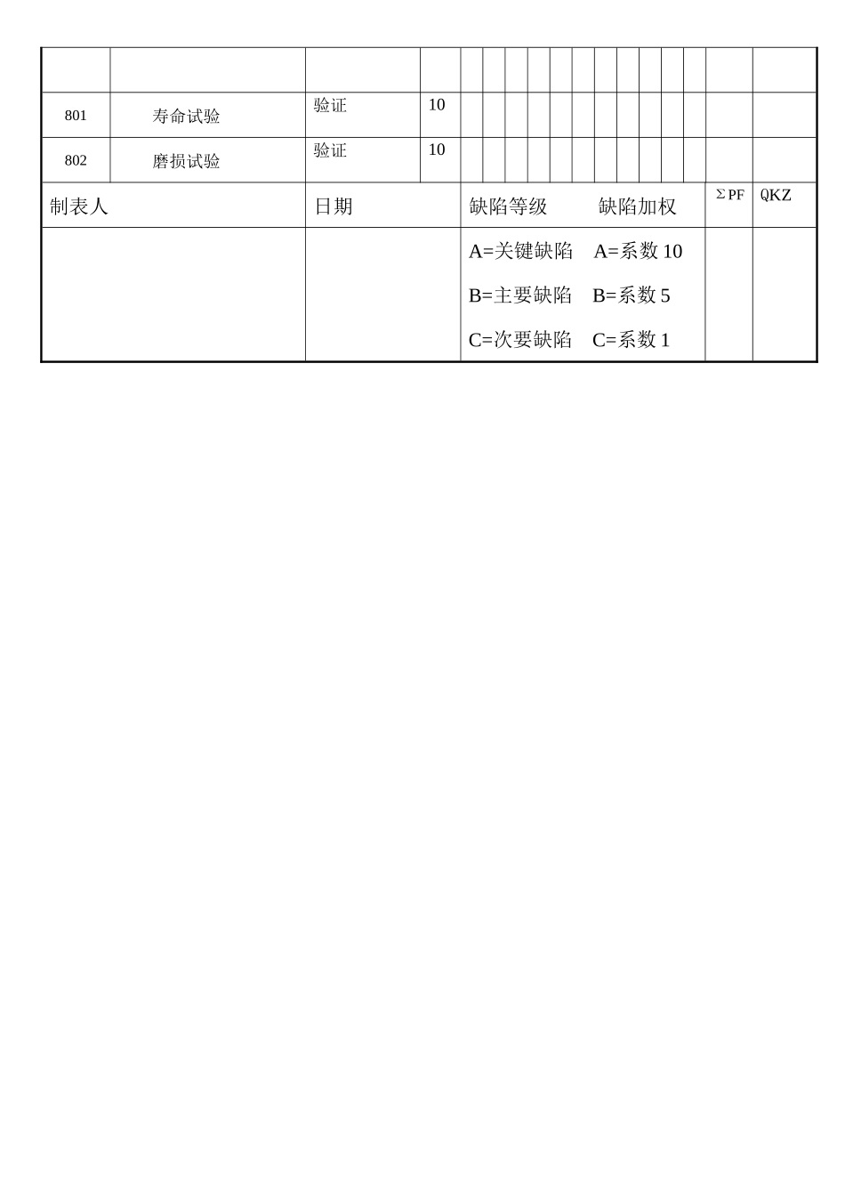 产品质量审核记录单(POKET PLATE)_第3页