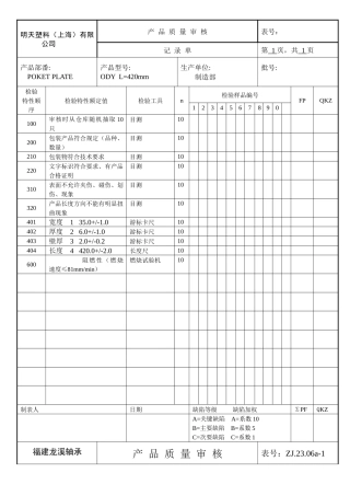 产品质量审核记录单(POKET PLATE)
