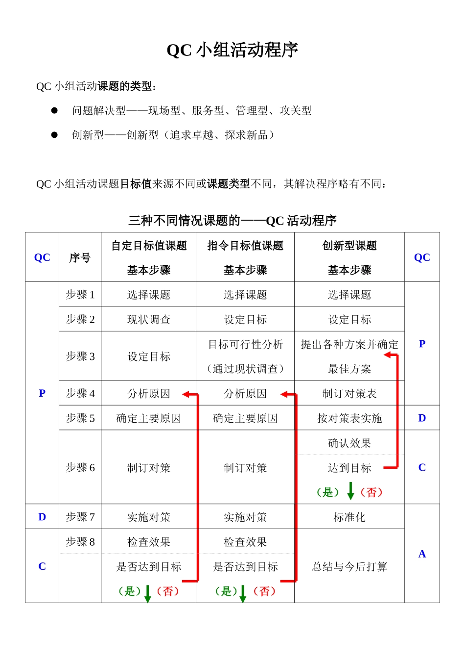 QC小组活程序指导手册_第1页