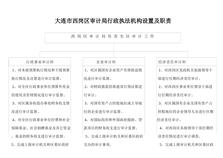 大连市西岗区审计局行政执法机构设置及职责_第1页