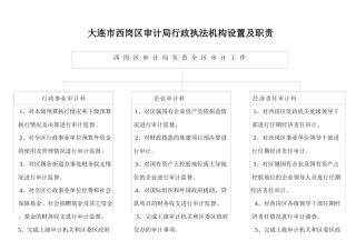 大连市西岗区审计局行政执法机构设置及职责