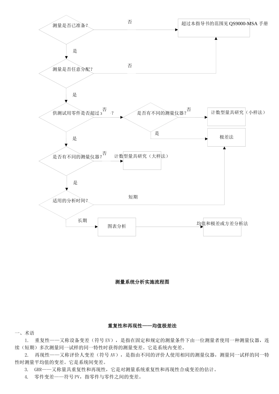 测量系统MSA作业指导书_第2页