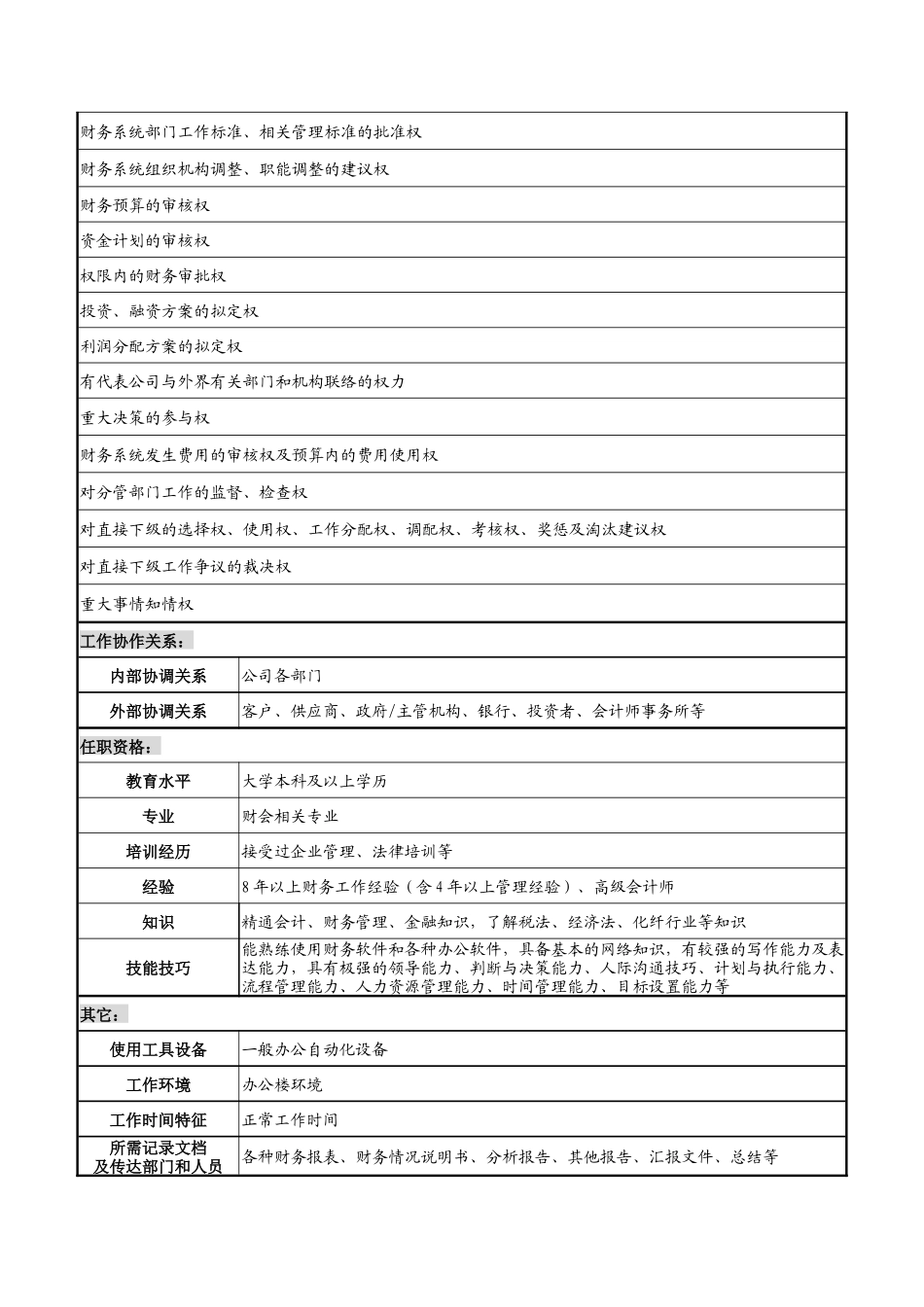 湖北新丰化纤公司财务总监职务说明书_第3页