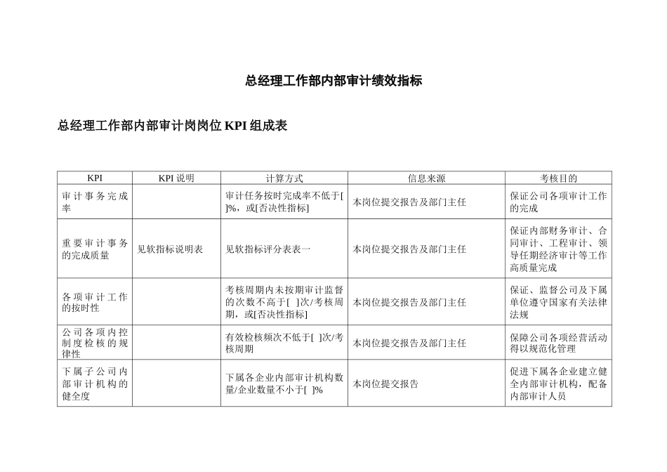 二滩水电开发公司总经理工作部内部审计绩效指标_第1页