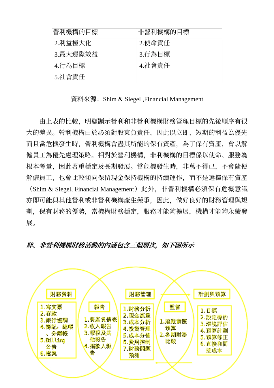 非营利机构的财务管理_第3页