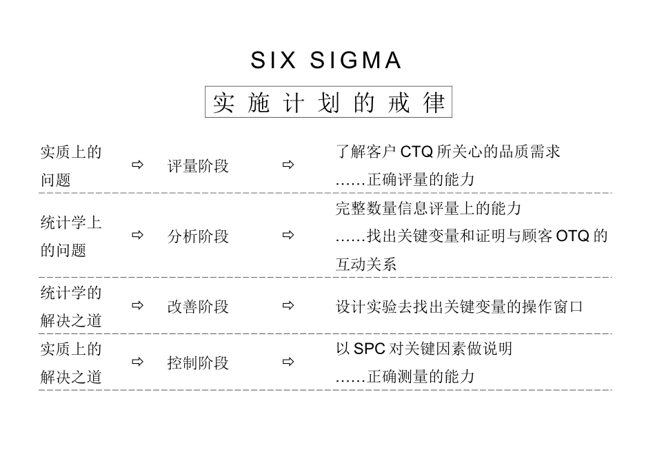 SIXSIGMA策略理念说明与具体施方法讲解(1)_第2页