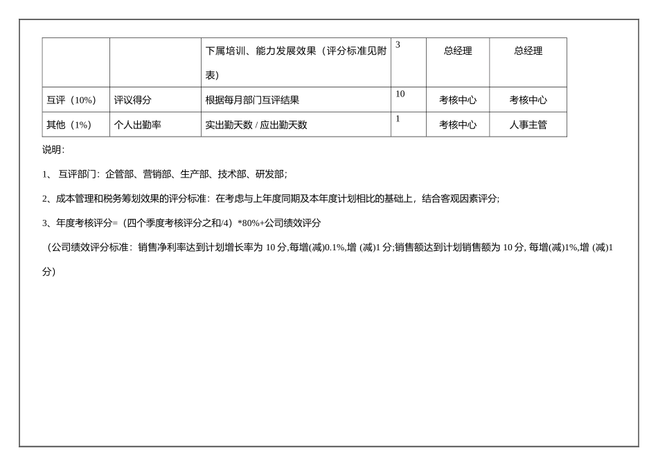 财务总监(季度考核)表_第2页