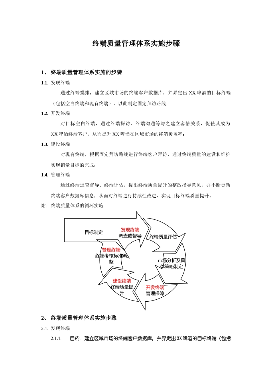 XX啤酒终端质量管理体系实施步骤_第1页