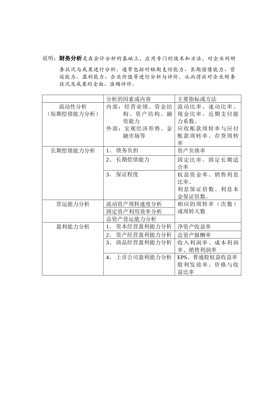 财务分析的程序和步骤一览表_第3页