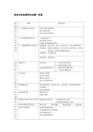 财务分析的程序和步骤一览表