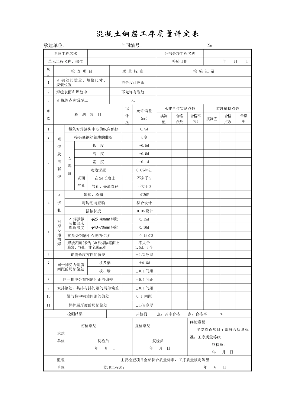 成都某路桥公司施工文档之混凝土钢筋工序质量评定表_第1页