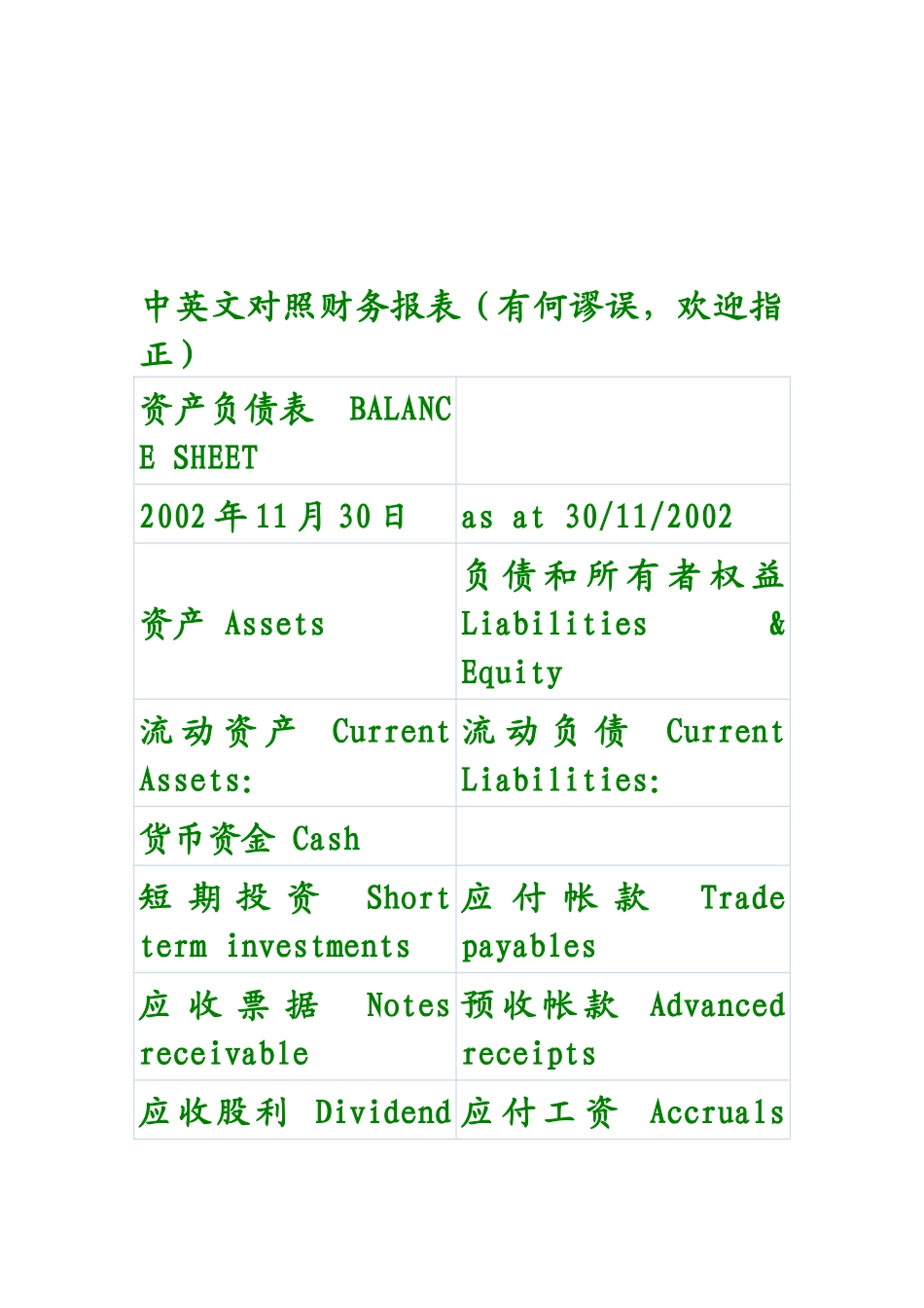 财务报表常用单词_第1页