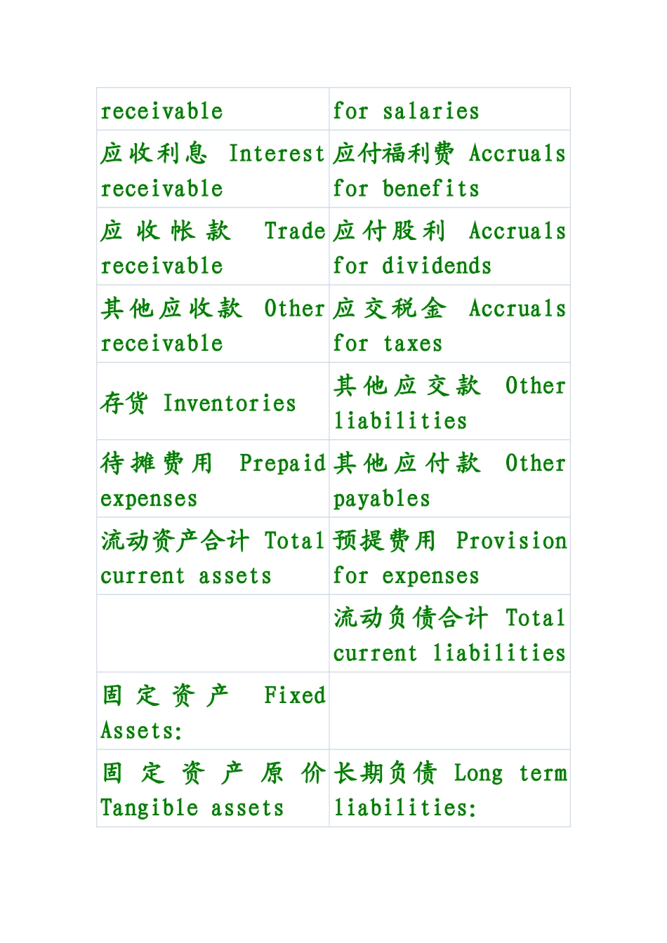 财务报表常用单词_第2页