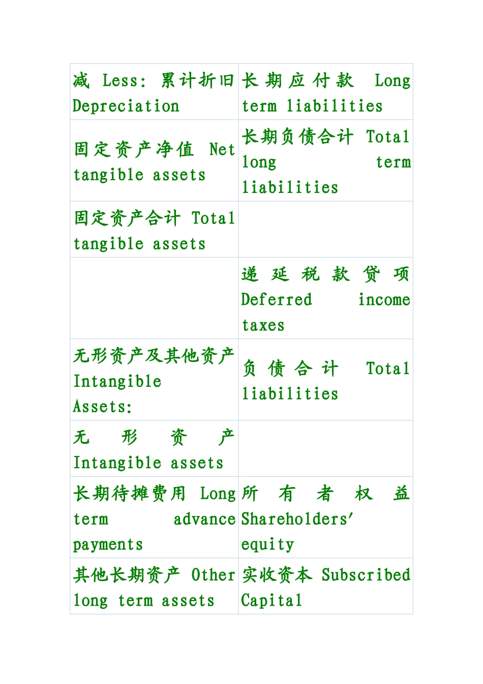 财务报表常用单词_第3页