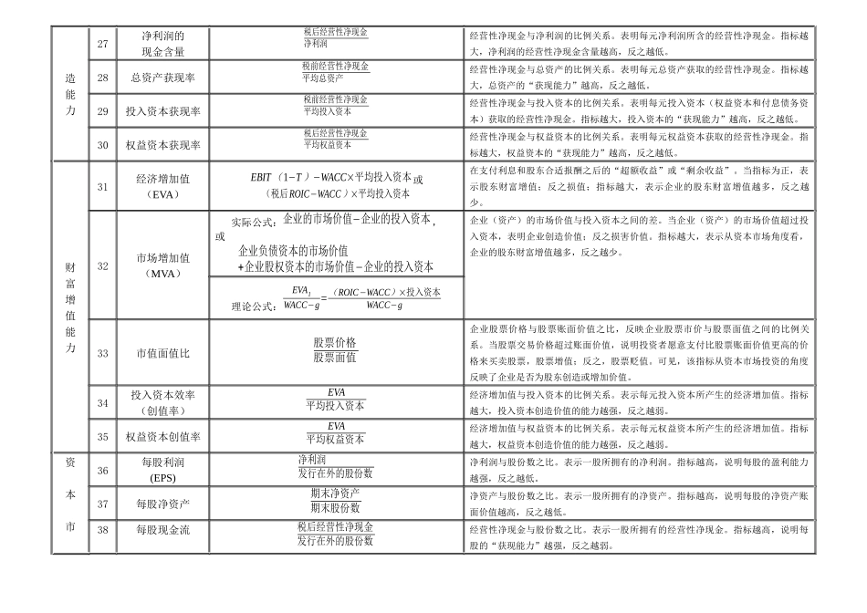 财务分析常用公式一览表_第3页