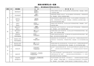 财务分析常用公式一览表