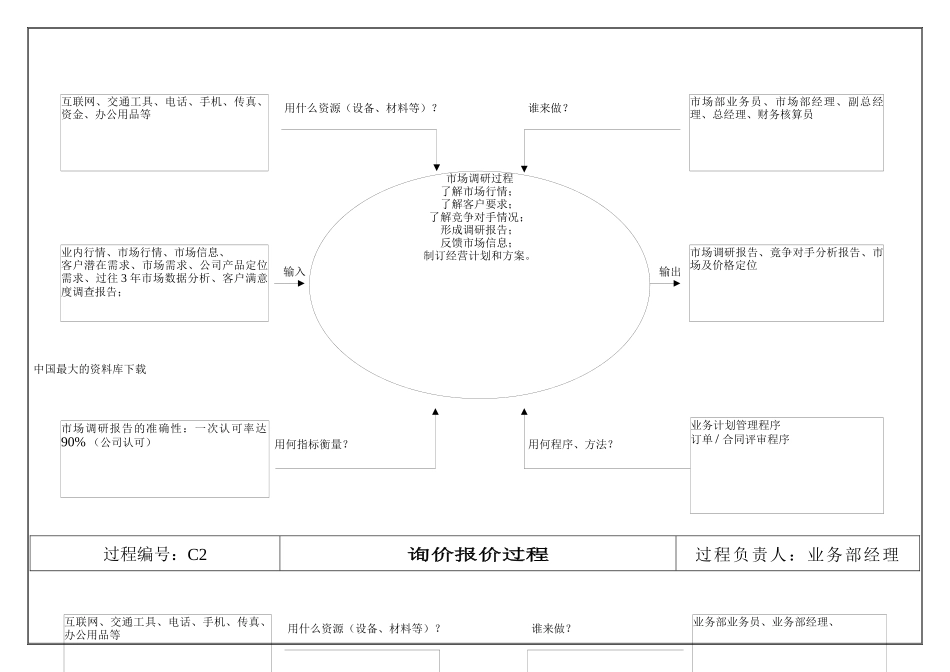 TS16949之过程分析图_第3页