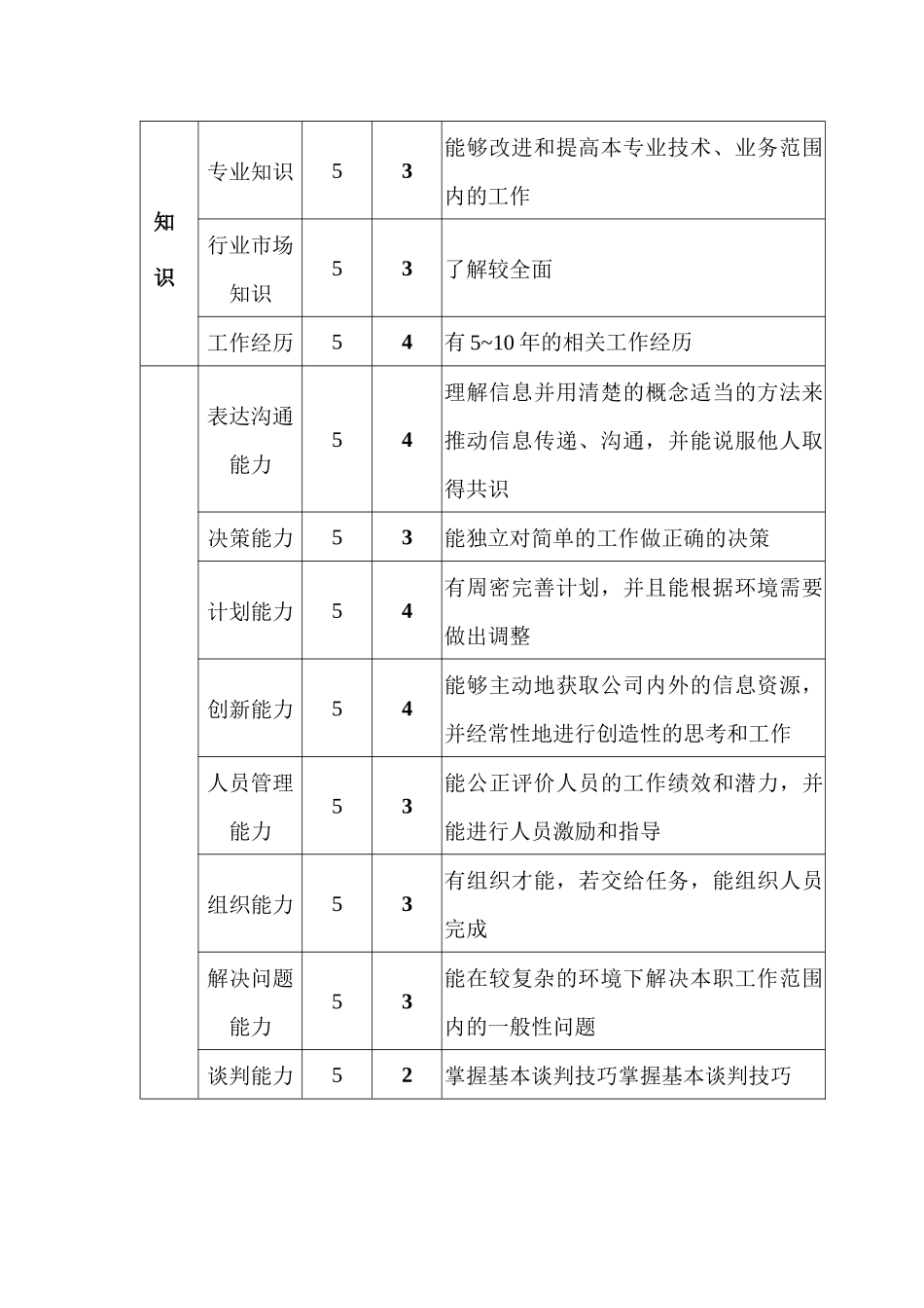 财务部财务成本主管会计职位说明书_第3页