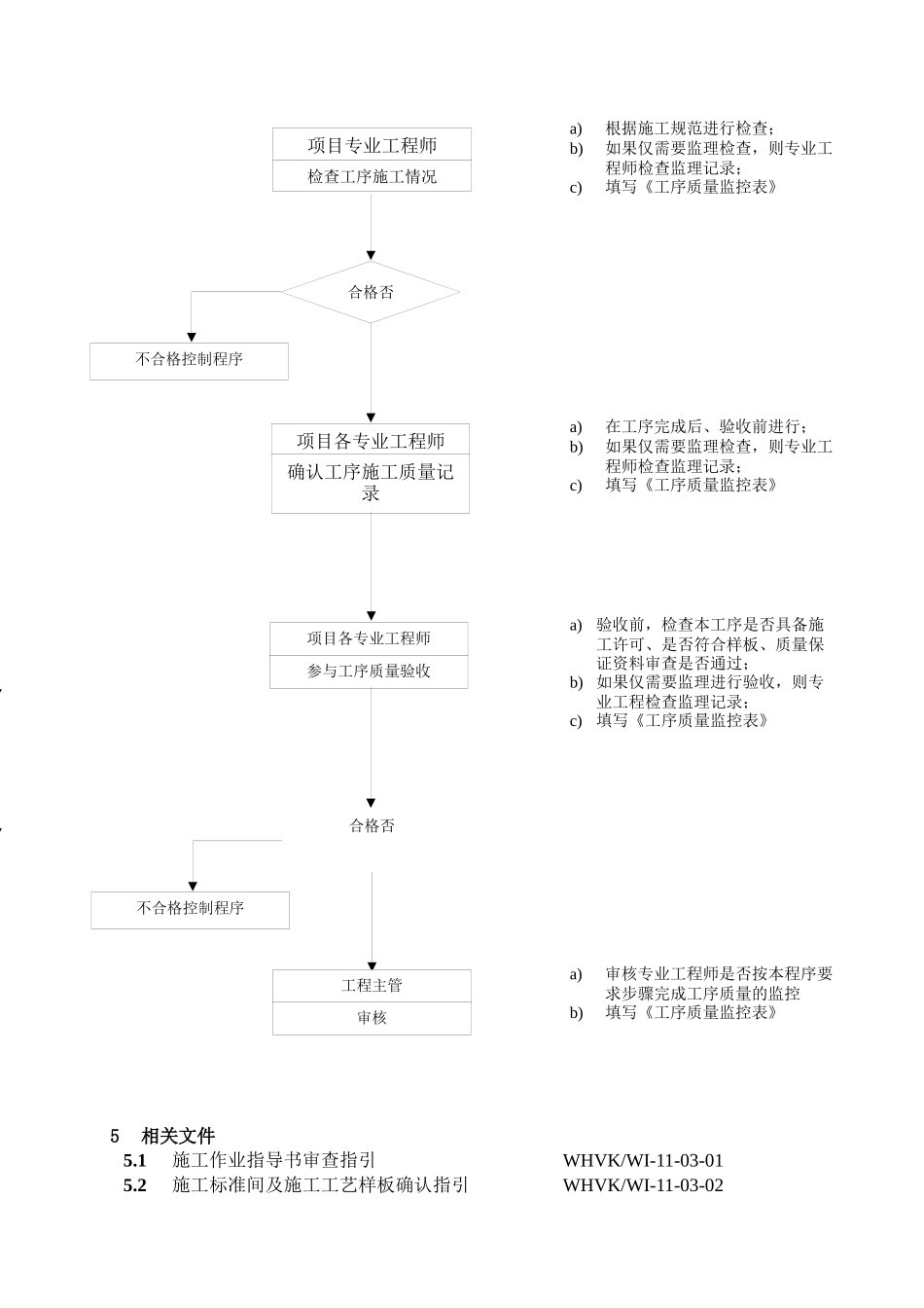 WHVK-QP-11-03工序施工质量控制程序_第2页