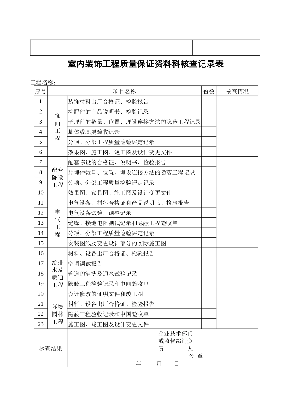 单位工程、分部工程分项质量评定记录表_第3页