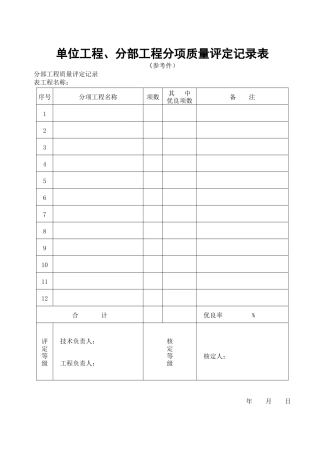 单位工程、分部工程分项质量评定记录表
